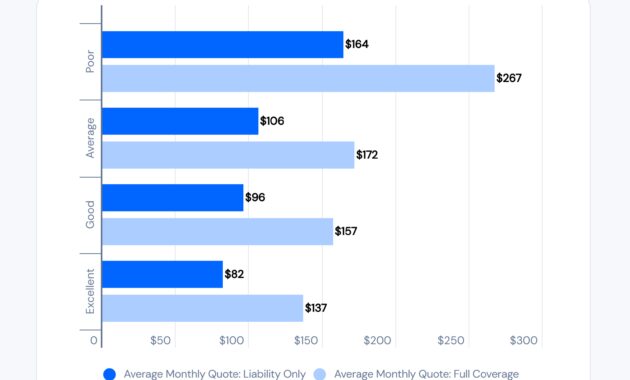 Featured image for The Average Cost of Car Insurance in the USA